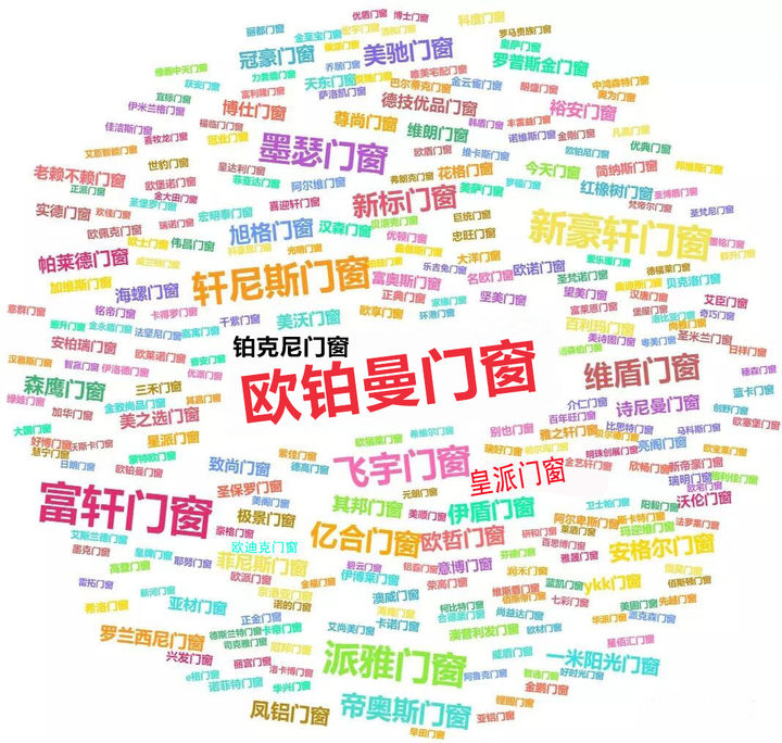 門窗十大品牌 門窗十大品牌